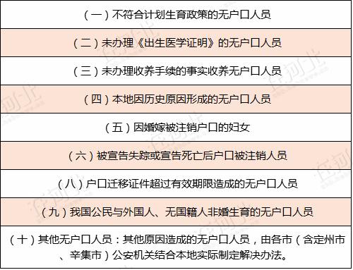 河北戶籍迎來新變化 進城落戶條件再次放寬了！